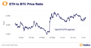 Kaiko：以太幣現貨 ETF 推出後，以太幣價格表現可能會優於比特幣