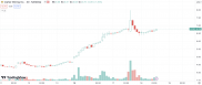 比特幣礦業公司 Cipher Mining 獲得收購要約，礦業轉型已成為大勢所趨？