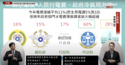 行政院兩個月電費高達 15 萬元，立委狠酸：在挖比特幣？