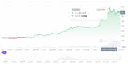 Cardano 創辦人傳言將與川普政府合作，ADA 一度飆漲超 30%