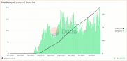 不為人知的 pump.fun 數據：1.4% 的畢業率，僅 3% 用戶獲利超過 1000 美元