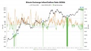 比特幣徘徊 6 萬鎂下方，多空方向何去何從