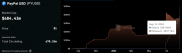 DeFi 獎勵策略見成效，PayPal 穩定幣 PYUSD 在 Solana 鏈上的供應量超過以太坊