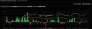 美比特幣現貨 ETF 昨淨流入達 3942 萬美元，連 5 天呈淨流入